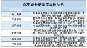 必一运动劳动防护用品市场机遇深度调研(图6)