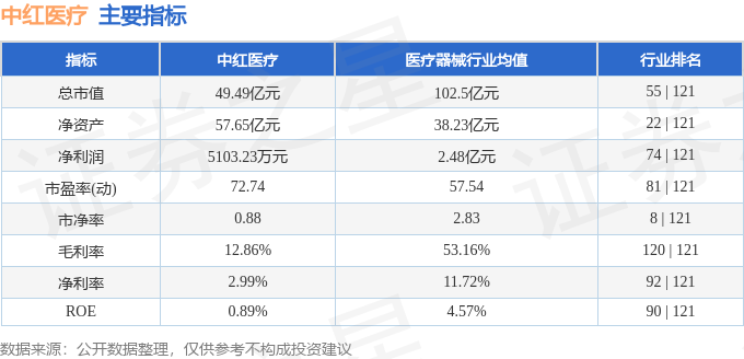 Bsports必一体育股票行情快报：中红医疗（300981）1月20日主力资金净(图2)