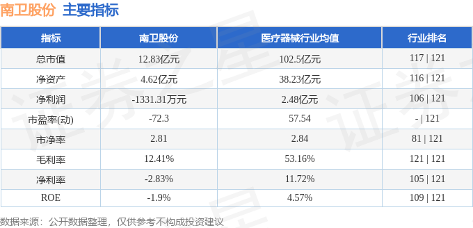 必一运动股票行情快报：南卫股份（603880）1月20日主力资金净买入15514(图2)