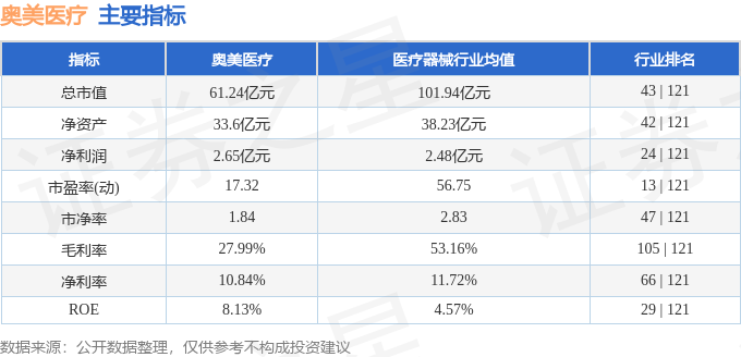 Bsports必一体育股票行情快报：奥美医疗（002950）1月17日主力资金净(图2)