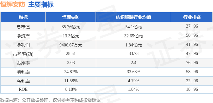 必一运动恒辉安防（300952）1月20日主力资金净卖出42886万元(图3)