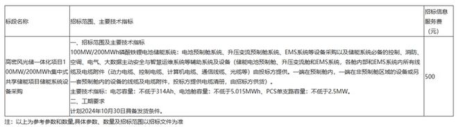 必一运动314Ah电芯！国家电投100MW200MWh储能项目储能系统设备采购