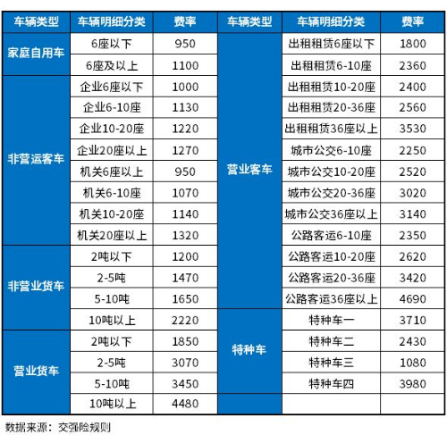 必一运动·(B-sports)官方网站亚太保险车险怎么样？可靠吗？附亚太保险车险(图2)